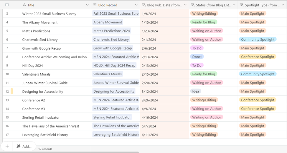 Screenshot of a spreadsheet showing upcoming blogs with information about date, status, and theme